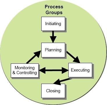 Project Management Workflow